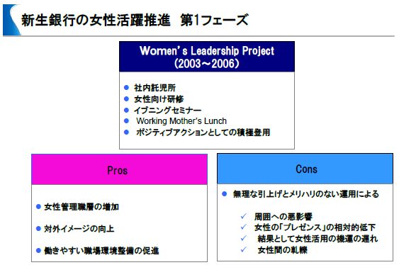 新生銀行の女性活躍推進 第一フェーズ