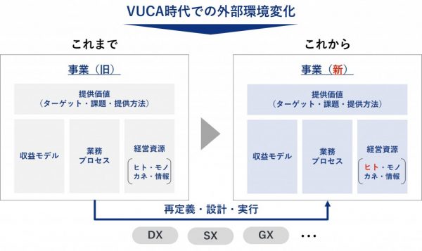 図４　企業がリスキリングに取り組む意味合い