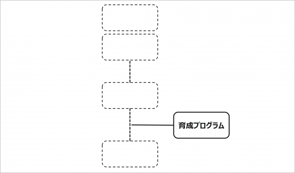 図3：人材育成プログラム以外の論点があいまいなケース