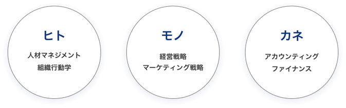 すべての管理職に共通して必須の4つのスキル