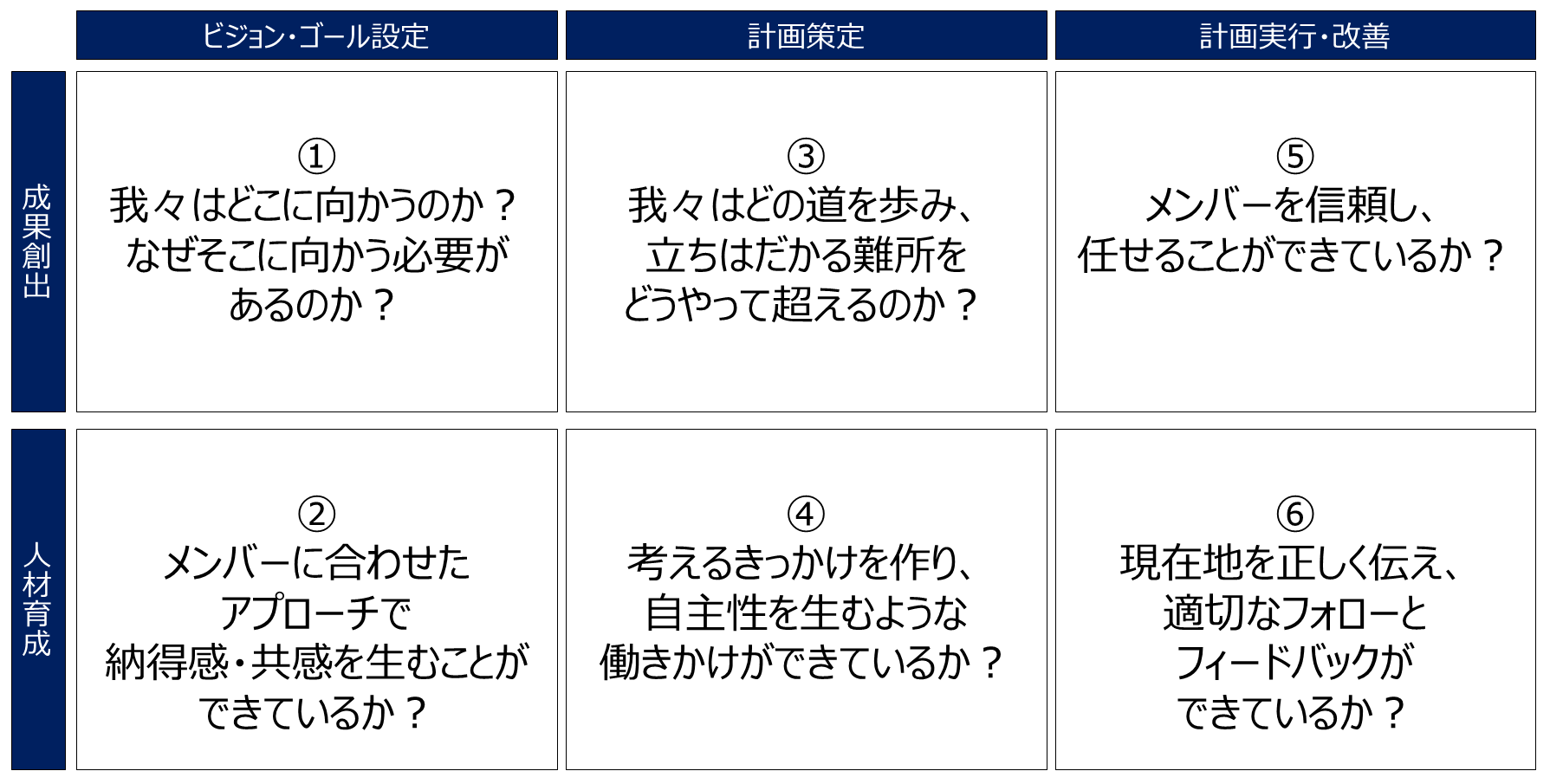 6つの問いで管理職の役割認識を確認しよう