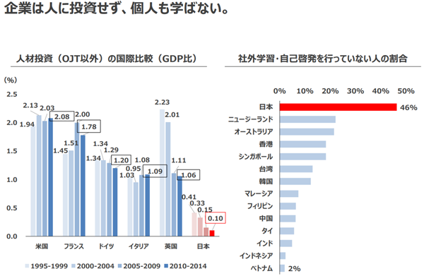 （出典：経済産業省 未来人材ビジョン 40ページ）