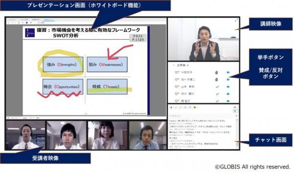 図1：グロービスの提供するオンライン研修風景（一例）