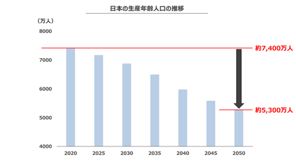 （出典：経済産業省 未来人材ビジョン ９ページ）