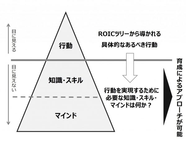 図5：氷山モデル