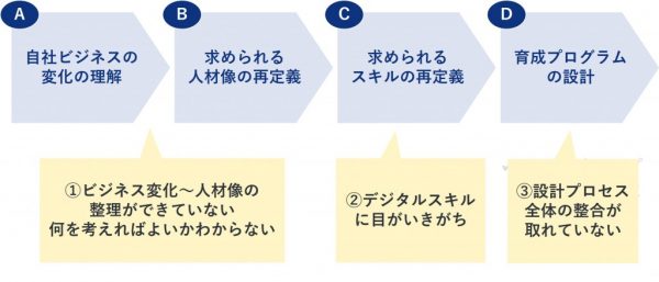 図６　陥りがちなパターン※1