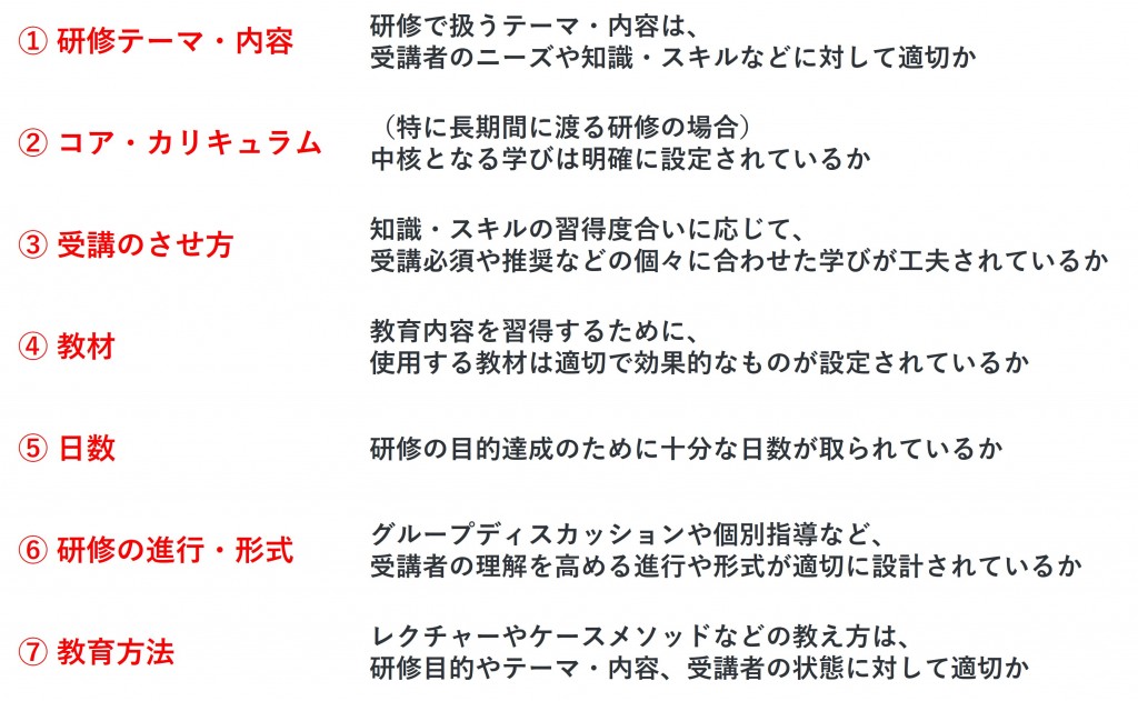 図3　教育プログラムを構成する7つの要素