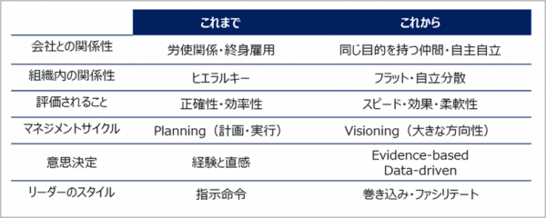 図1：これまでの勝ち筋と、これからの勝ち筋