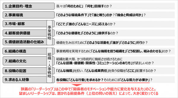 図2：役職に求められるリーダーシップを考える流れ