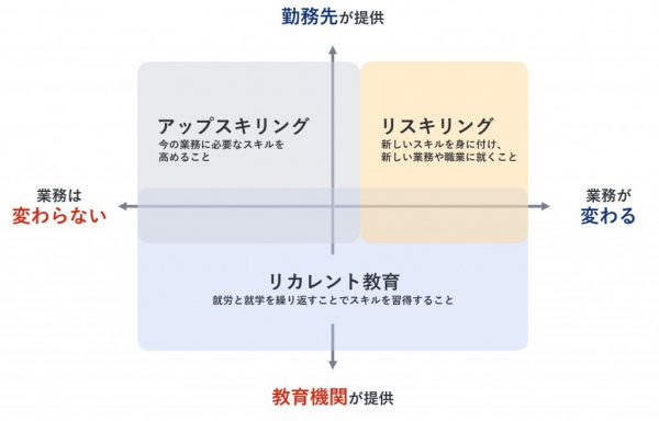 図１　類似概念との違い