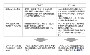 リーダーに求められるコミュニケーション能力とは