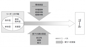 パス・ゴール理論概念図