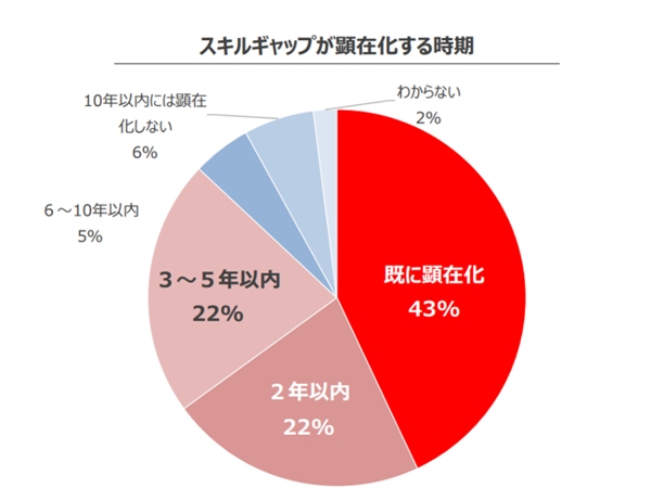 （出典：経済産業省 未来人材ビジョン 38ページ）