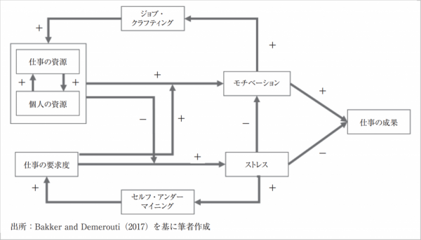 図3：JD-Rモデル