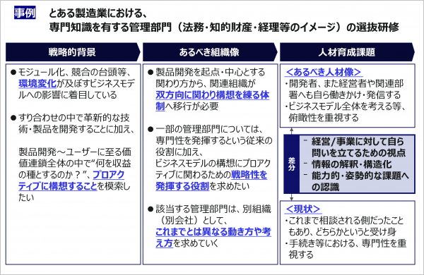 図3：選抜研修の企画提案資料（例）