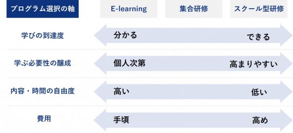 図10　プログラム選択の幅と施策の特徴