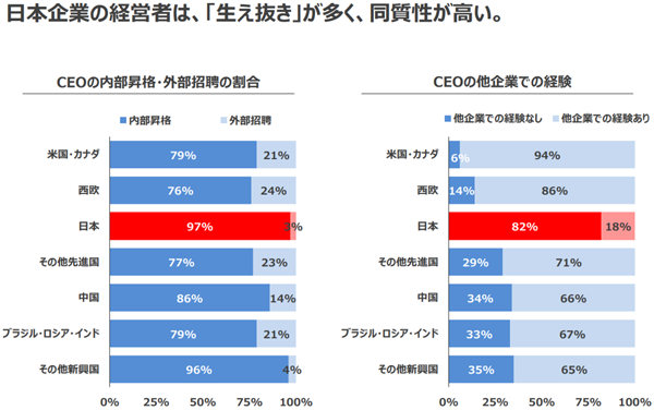 （出典：経済産業省 未来人材ビジョン 45ページ）