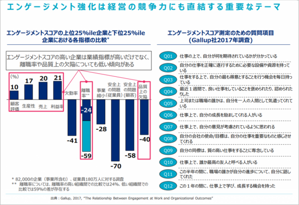 図2：エンゲージメント強化は経営の競争力にも直結する重要なテーマ