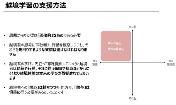 図８：越境学習の支援方法