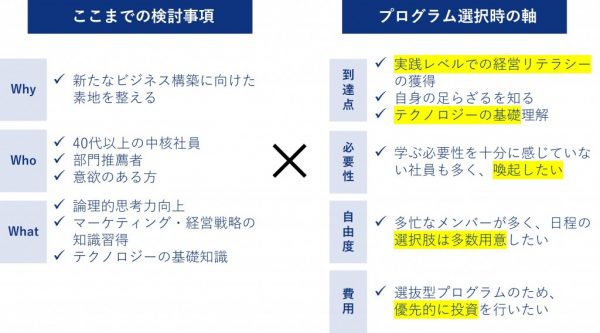 図11　テレビ業界A社の育成プログラムの設計