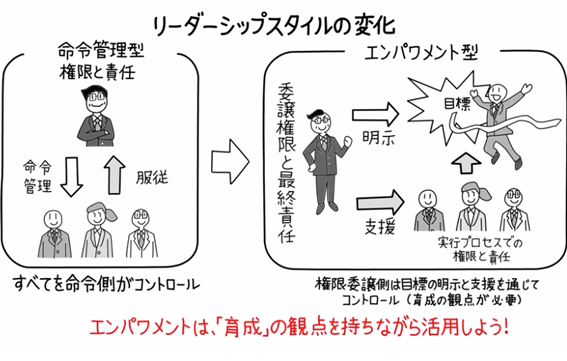 図1：エンパワーメントと命令管理型マネジメントの違い