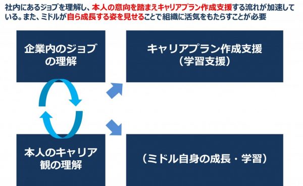 図5：キャリア_学習支援のポイント