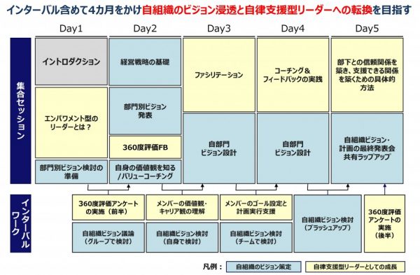 図5：キャリア_学習支援のポイント