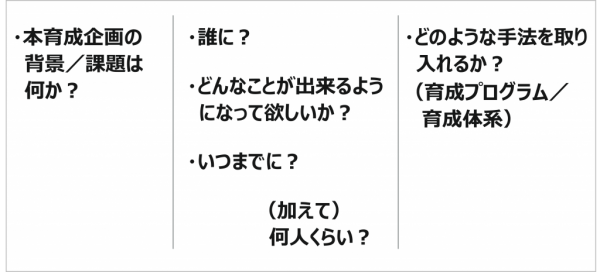 図1：育成における重要論点