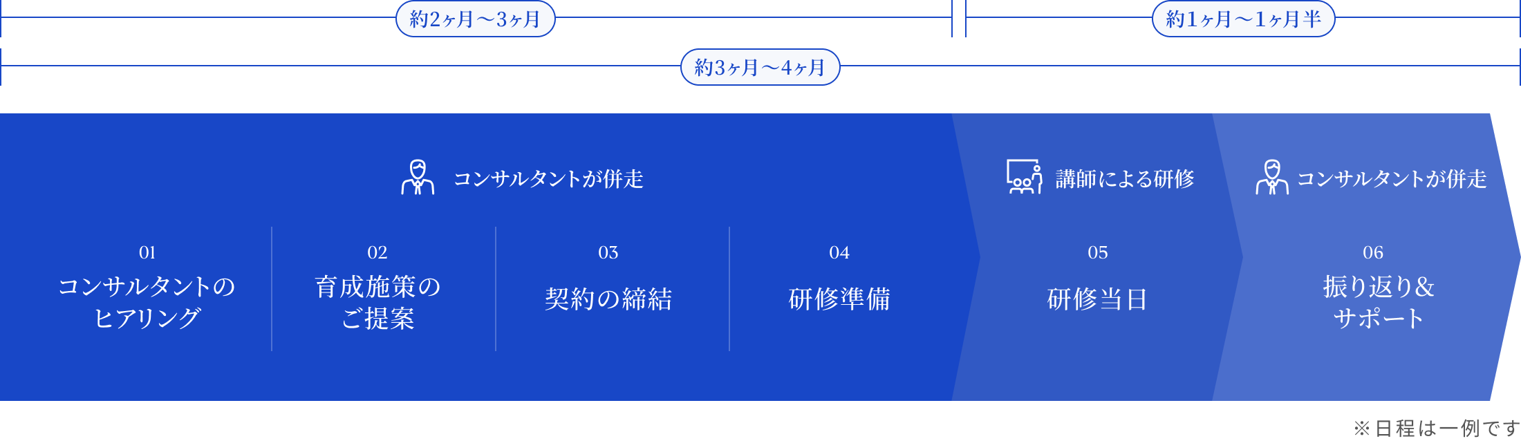 日程のサンプル