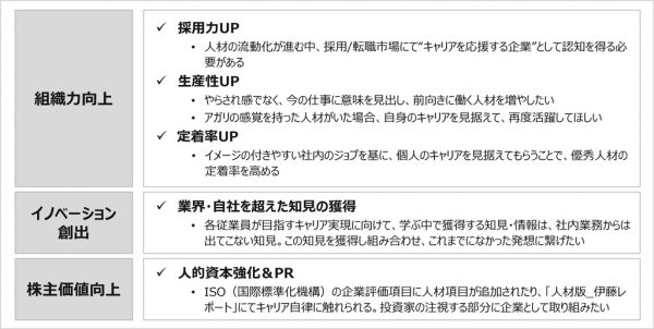 図1：社員のキャリア自律に企業が取り組む目的