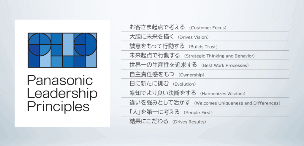 図：PLP（Panasonic Leadership Principles）_パナソニック ホールディングス株式会社より提供