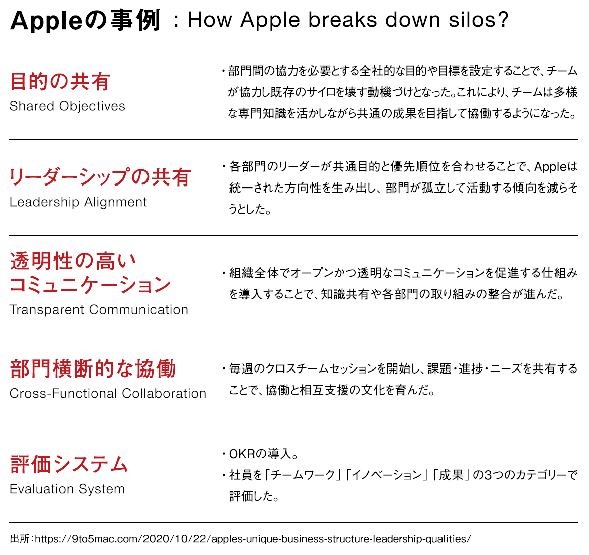 Appleの事例