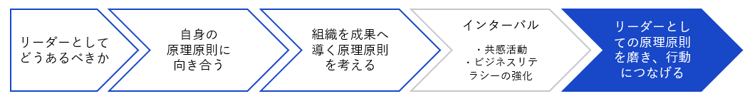 ＜プログラム全体像＞