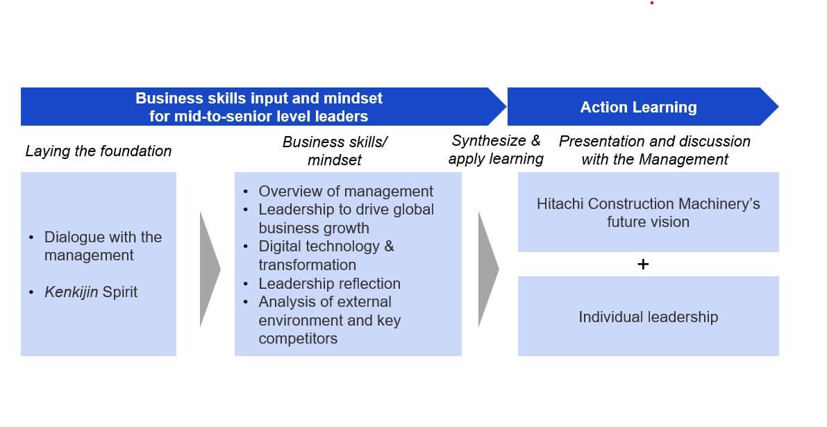 KLDS（Kenkijin Leadership Development Session）