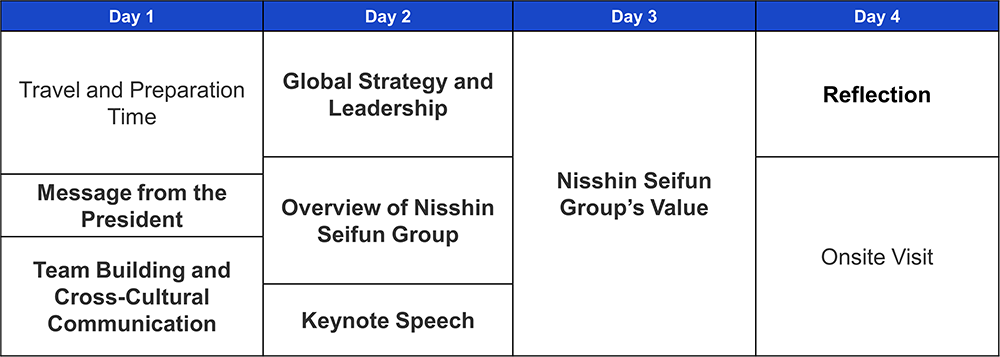 「Global
        Forum」プログラム概要