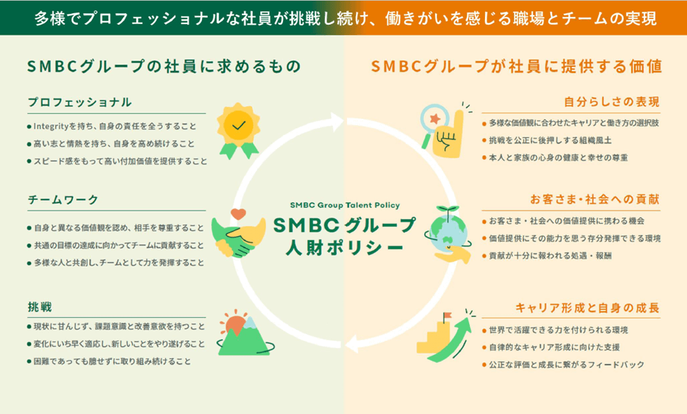 ＜SMBCグループ人財ポリシー＞