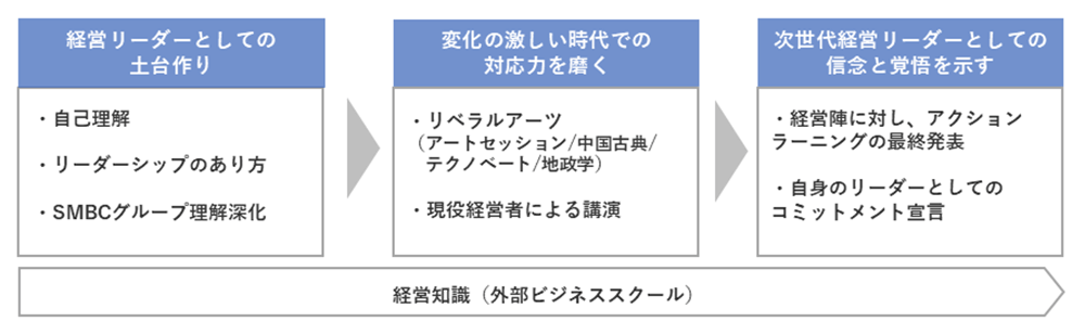 ＜プログラム全体像＞