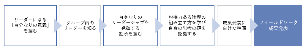 ＜プログラムの全体像＞