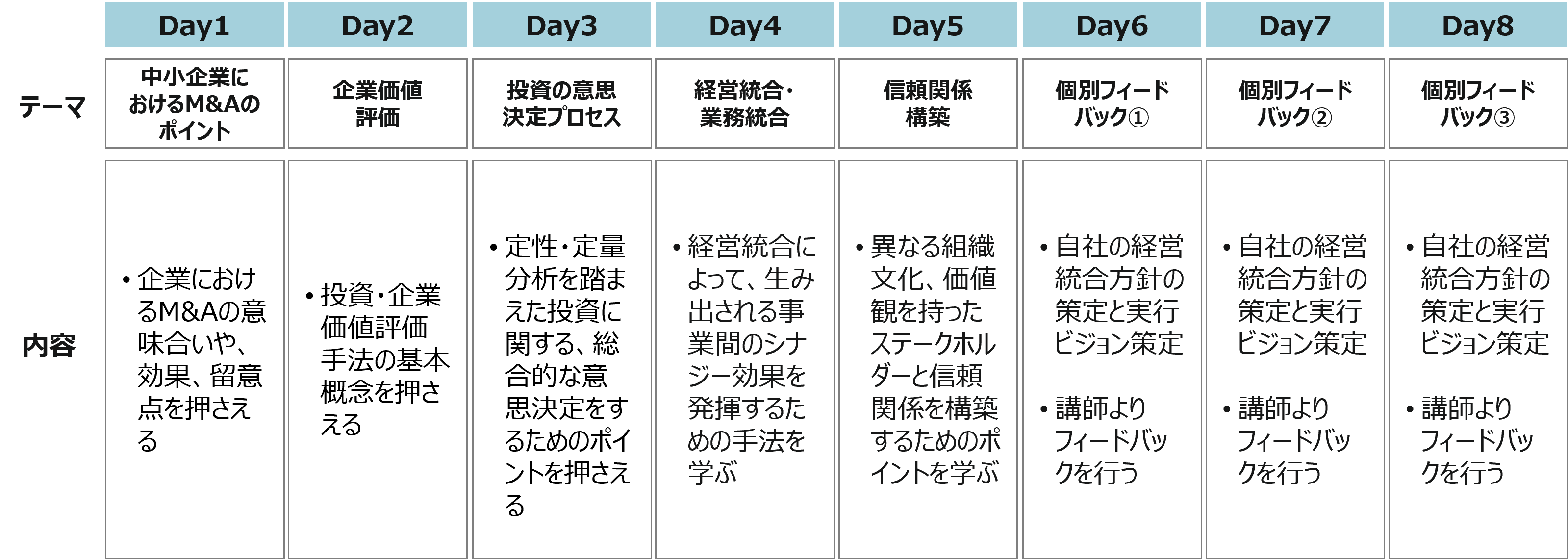＜プログラム全体像＞