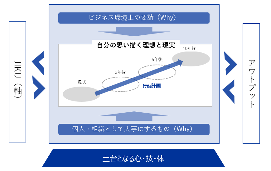 ＜HAGIの全体像＞
