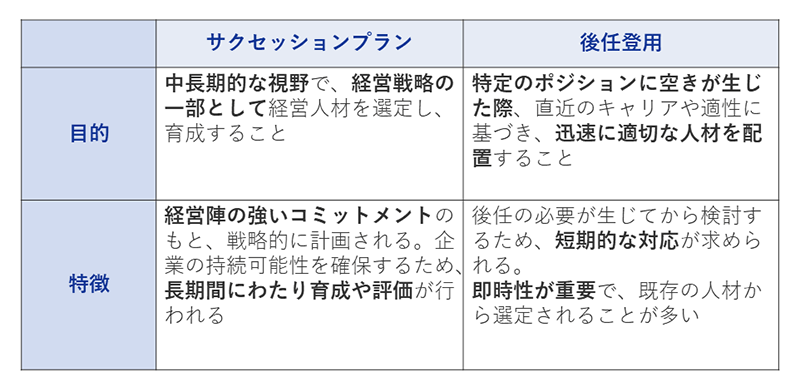 サクセッションプランと後任登用の違い