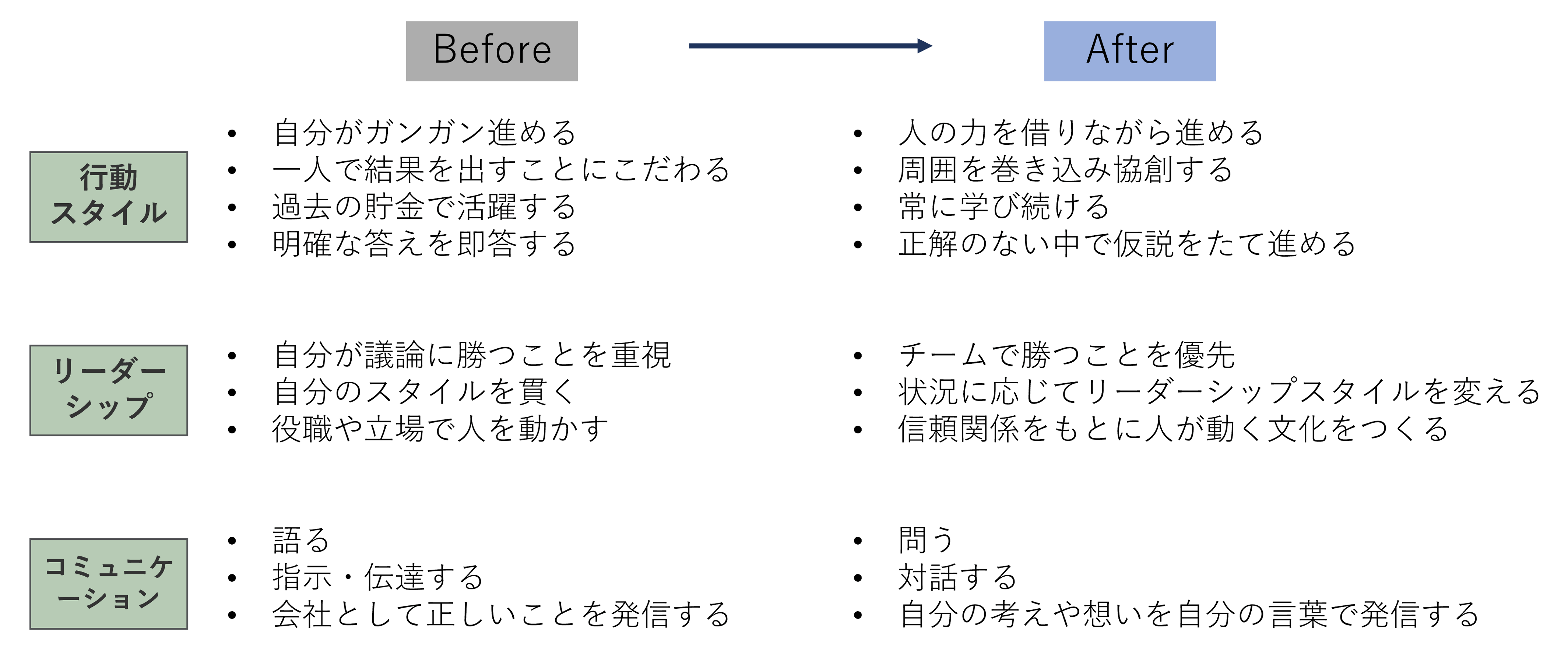 経営人材に求められるリーダーシップスタイルの変化