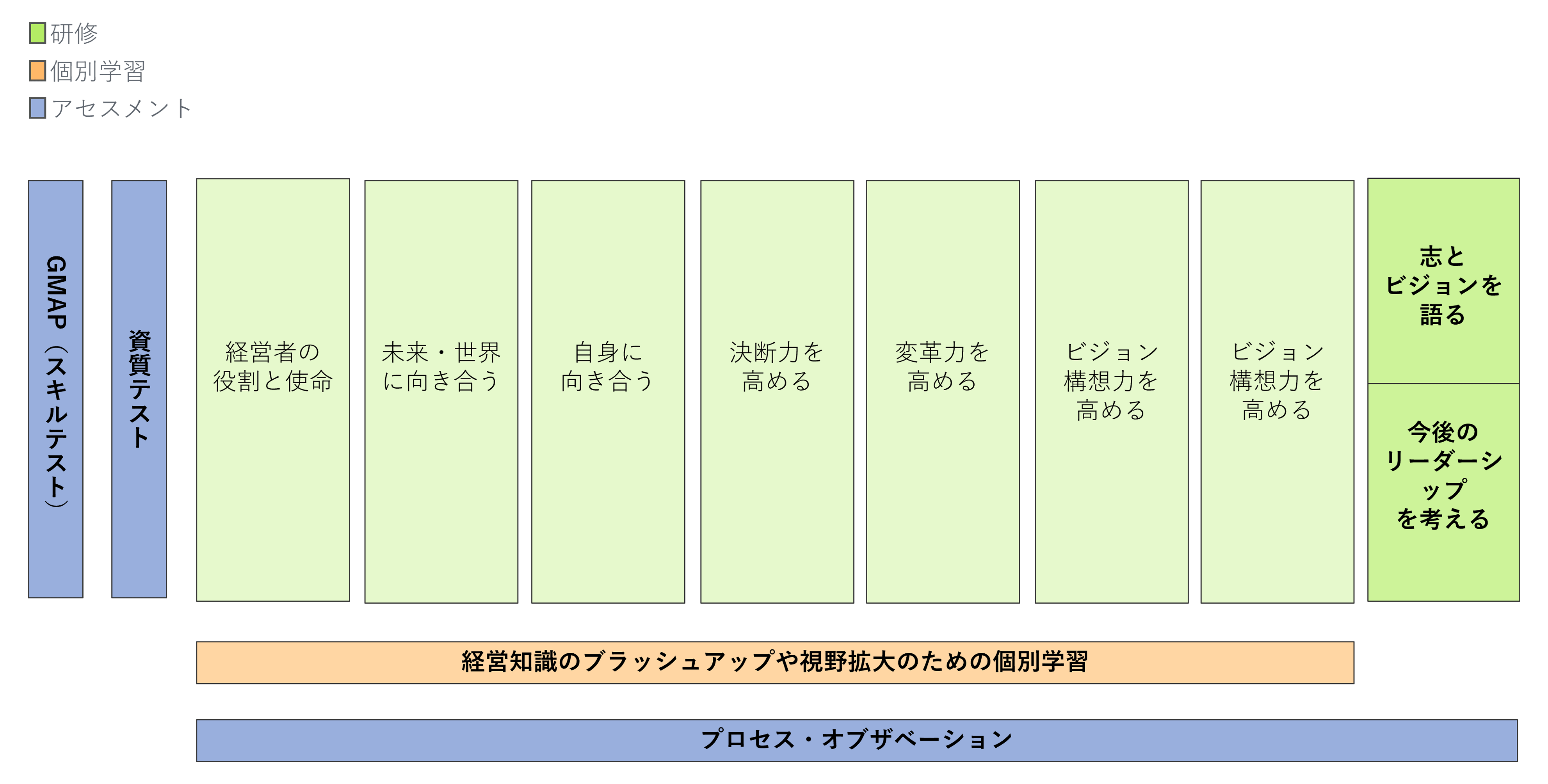 事例1のプログラム全体像
