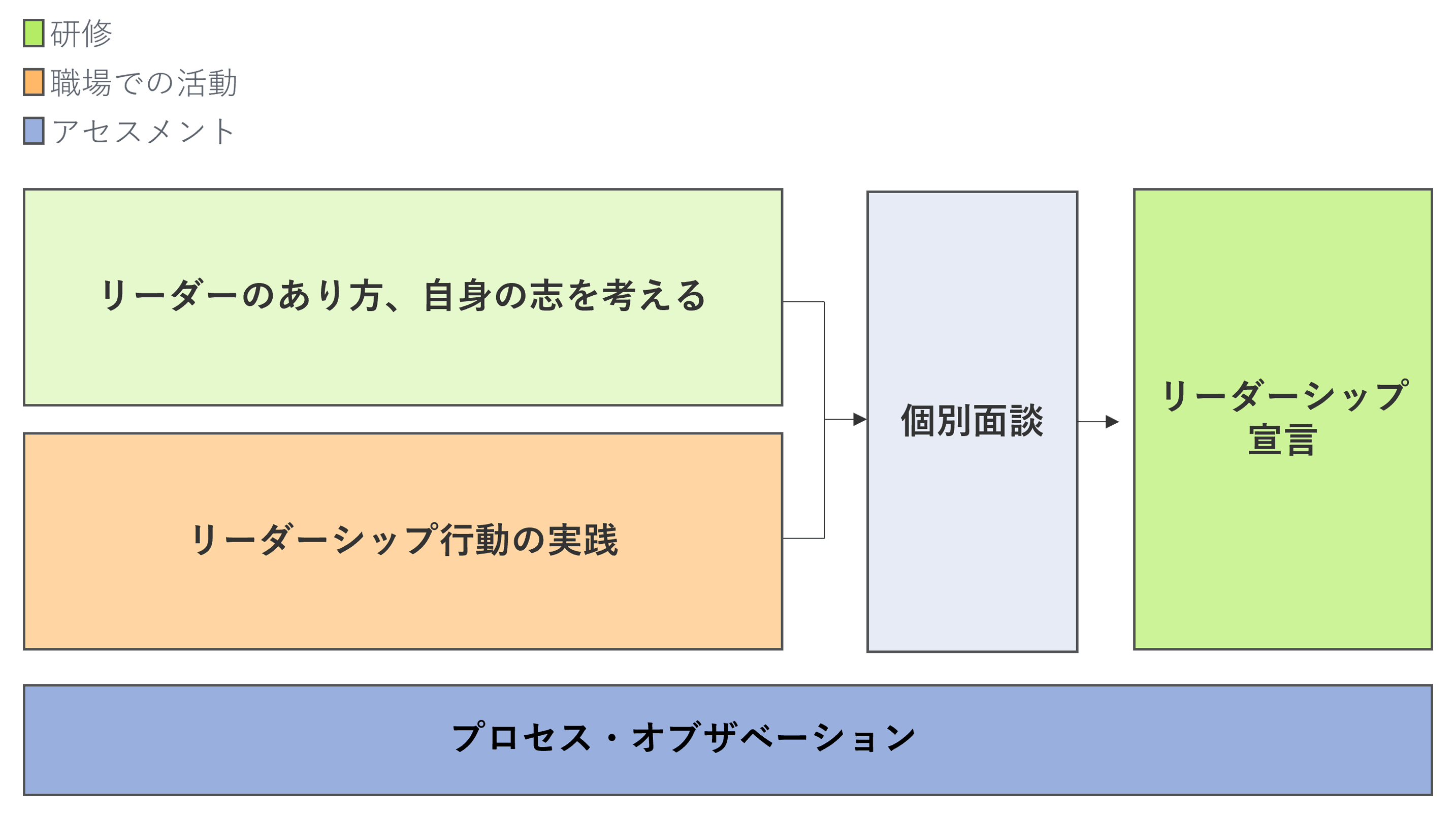事例2のプログラム全体像