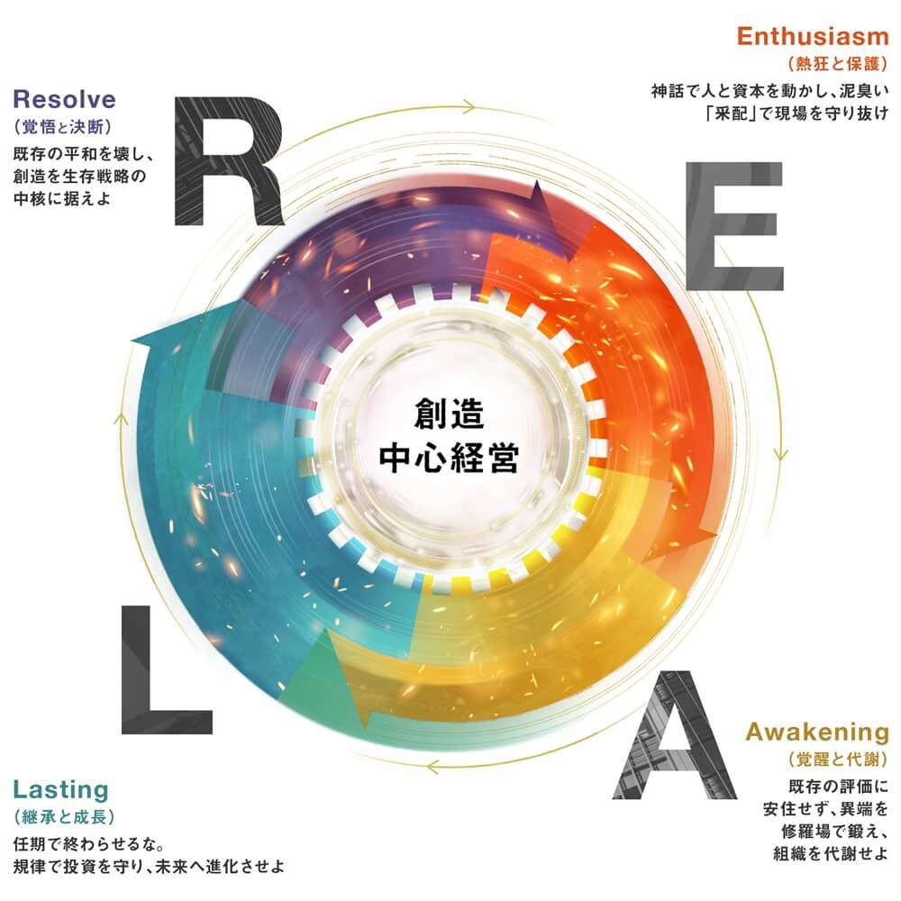 「THE REAL」のイメージ