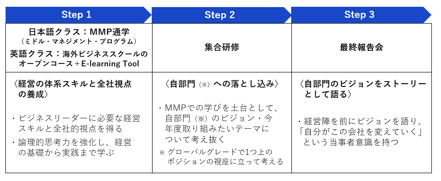 ＜プログラムの全体像＞