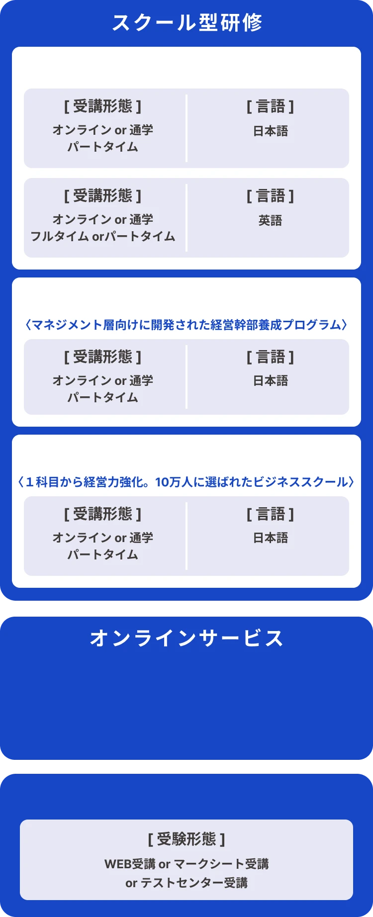 幅広いコンテンツラインナップ