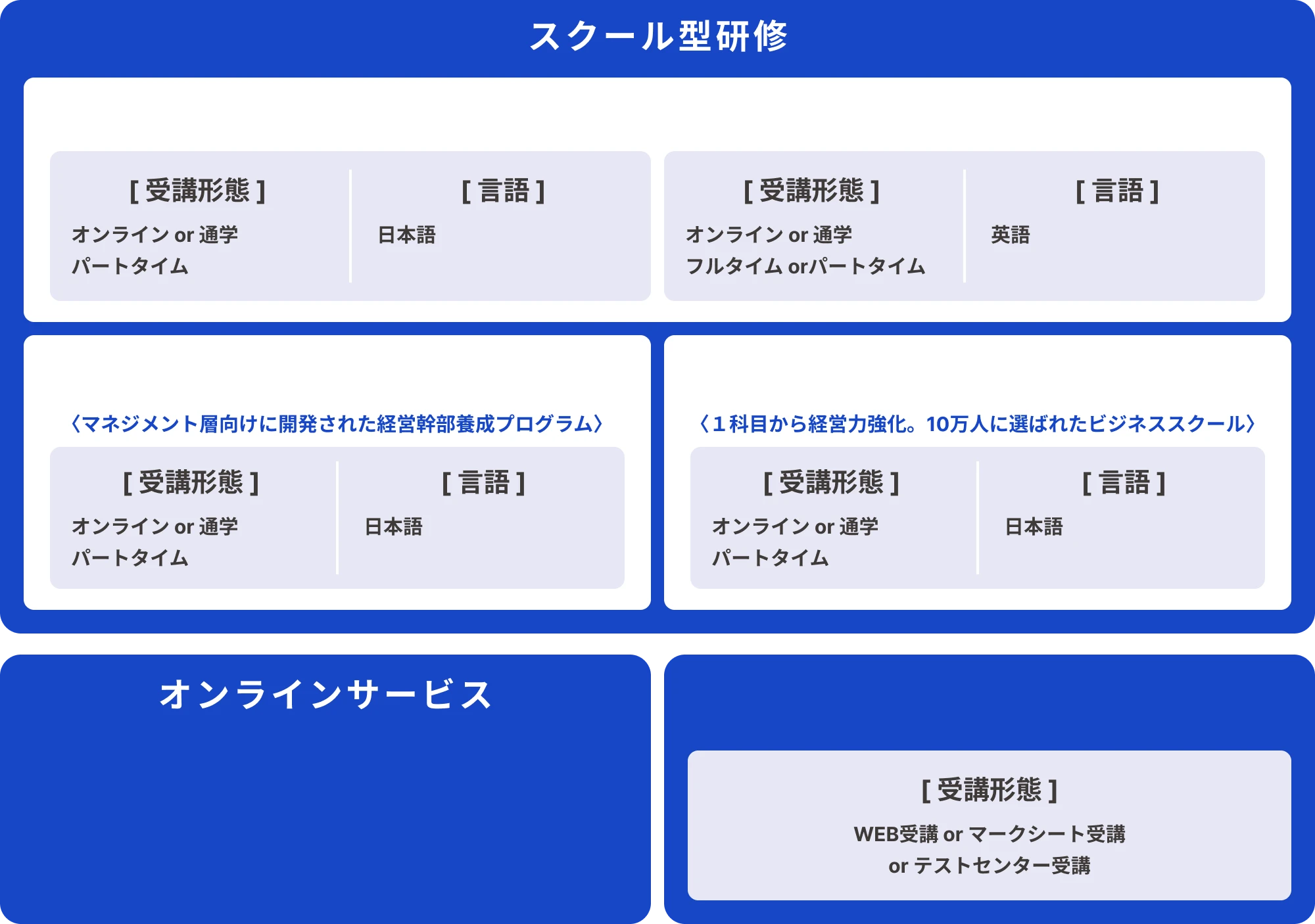 幅広いコンテンツラインナップ