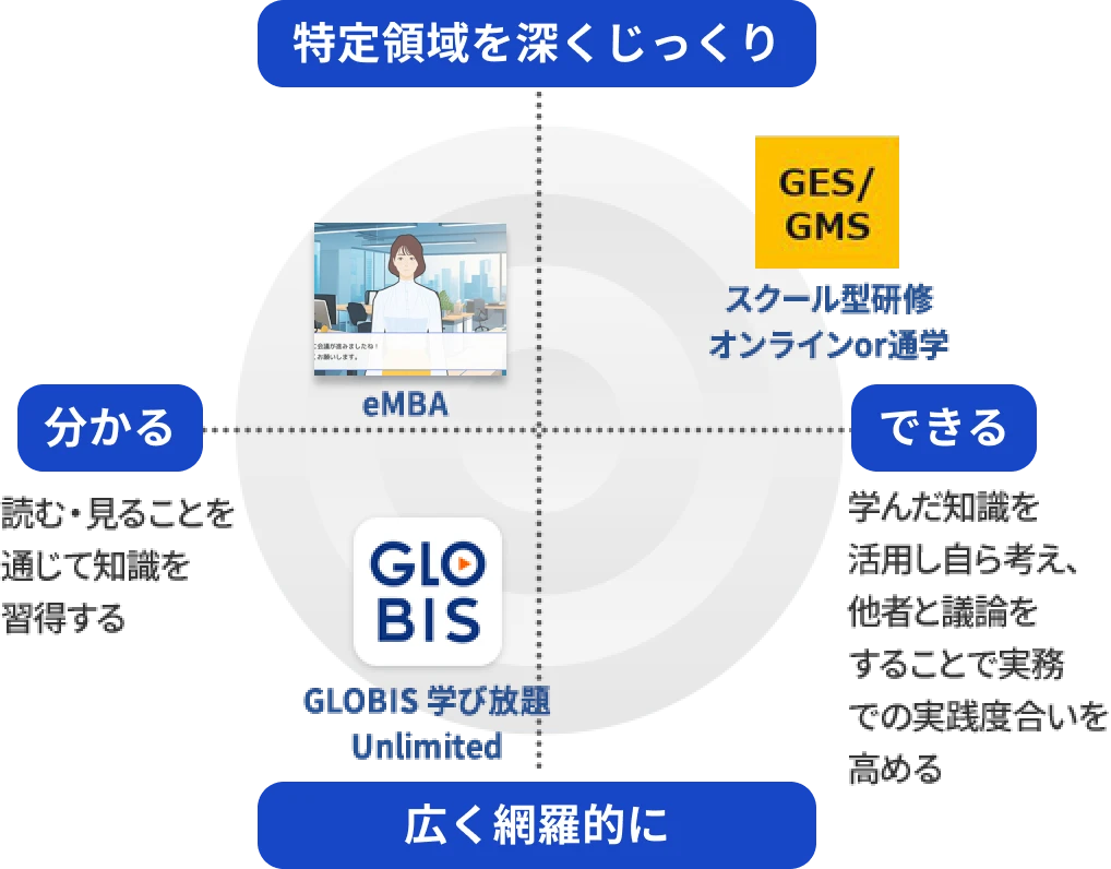 それぞれのサービス位置づけ