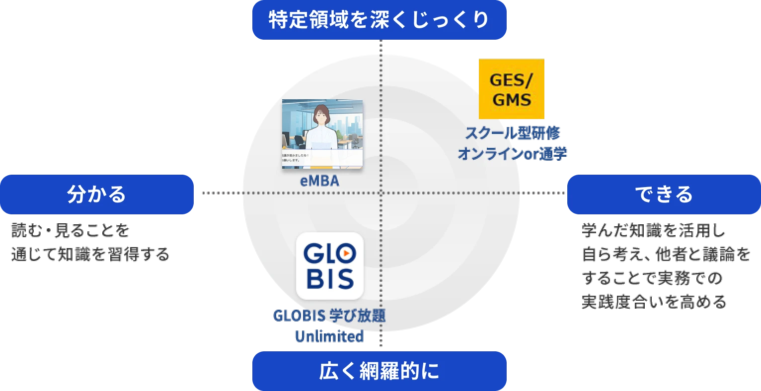 それぞれのサービス位置づけ